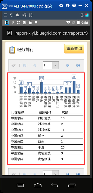 手機(jī)看報(bào)表系統(tǒng)