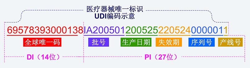 醫療器械軟件