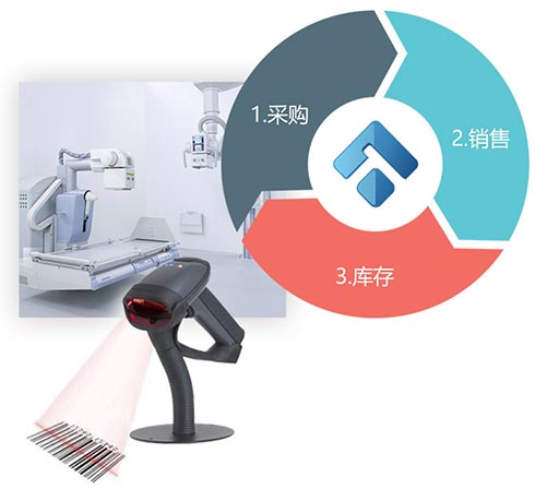 三類醫療器械經營進銷存管理軟件