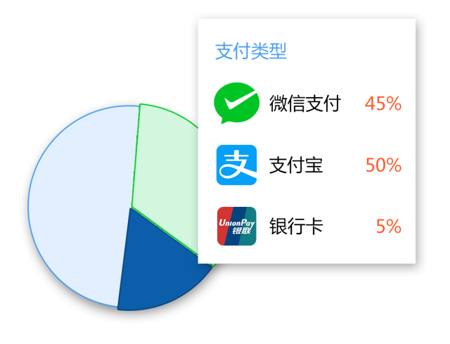 洗衣洗鞋店收銀軟件