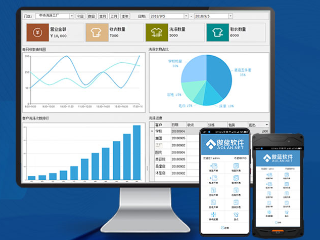 RFID布草洗滌管理軟件