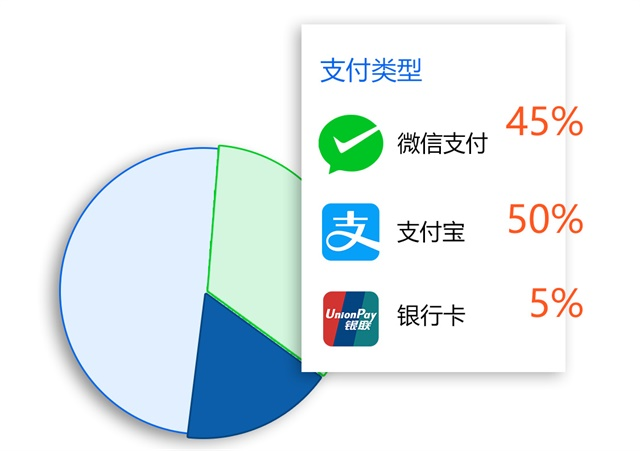 牙科門(mén)診管理軟件