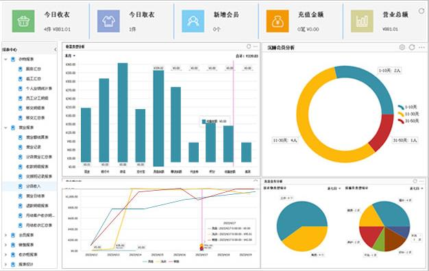 洗衣工廠系統(tǒng)