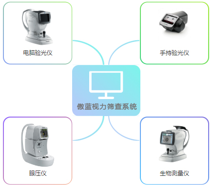 視力篩查系統(tǒng)